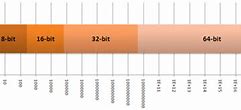 Image result for Download 32-Bit or 64-Bit