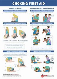 Image result for CPR Poster to Print UK