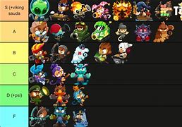 Image result for Bloons 6 Hero Tier List