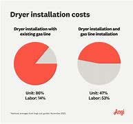 Image result for Washer and Gas Dryers Clearance