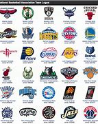 Image result for NBA Team Names