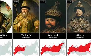 Image result for Russian Rulers Timeline