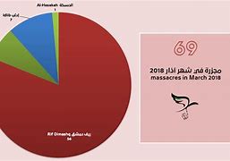 Image result for American Massacres