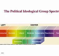 Image result for Political Groups