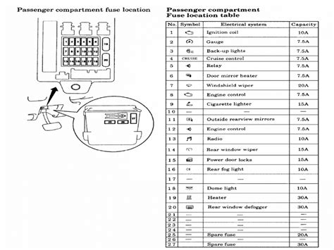 2002 Mitsubishi Montero Sport Fuse Box Diagram   Wiring Diagram Schemas