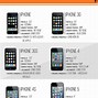 Image result for iPhone Timeline Up to 14