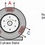 Image result for Induction Generator