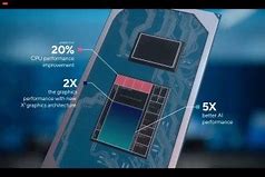 Image result for 11th Gen Intel CPU