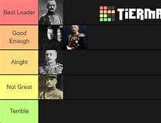 Image result for List of WW1 Leaders