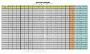 Image result for Spring Rate Conversion Chart