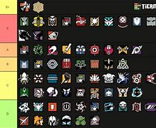 Image result for R6 Operator Tier List