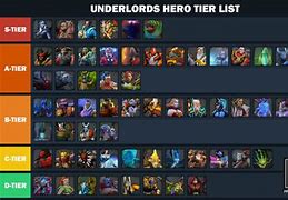 Image result for Hero Wars Character Tier List