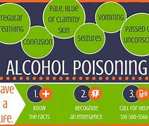 Image result for Alcohol Poisoning