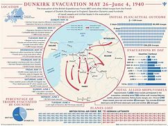 Image result for Operation Dynamo Map