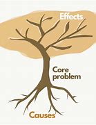 Image result for Conflict Tree Analysis Editable