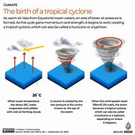 Image result for Difference Between Hurricane Tropical Storm