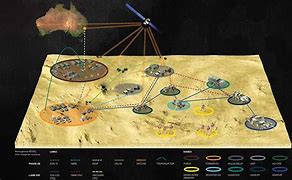 Image result for Battlespace Simulation