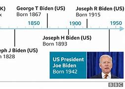 Image result for Joe Biden Ancestry