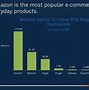 Image result for Amazon Seller Growth Chart