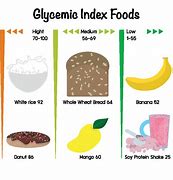 Image result for Glycemic Index Rating