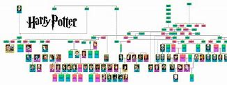 Image result for Wright Brothers Family Tree