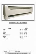 Image result for Baseboard Infrared Heater