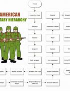 Image result for Military Units