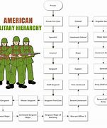 Image result for Military Units