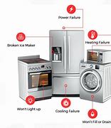 Image result for Appliance Insurance Commercial