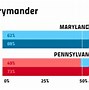 Image result for Types of Gerrymandering