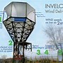 Image result for Wind Turbines Top