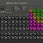 Image result for Radioactive Elements