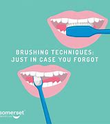 Image result for Tooth Brushing