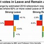 Image result for UK Election Polls Map