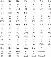 Image result for Ukrainian Language Text