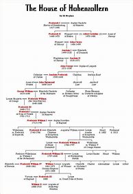 Image result for Hohenzollern Family Tree