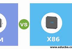 Image result for Intel X86 Isa