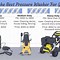 Image result for Power Pressure Washer