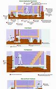 Image result for Termite Treatment