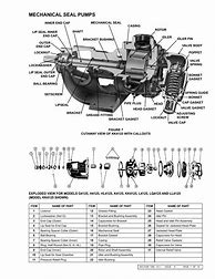 Image result for Viking Pump LS123 Parts List