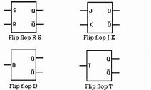 Image result for Flip-flop (electronics) wikipedia