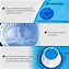 Image result for Collapsible Washing Machine