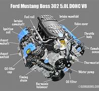 Image result for Ford EcoBoost Engine Diagram