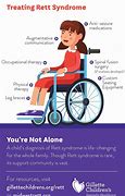 Image result for What Are the Symptoms of Rett Syndrome