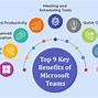 Image result for Microsoft Teams Overview