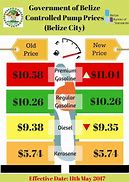 Image result for Fuel Prices