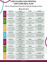 Image result for 1200 Calories a Day Menu