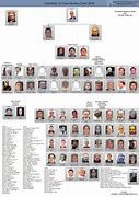 Image result for Gambino Crime Family Chart