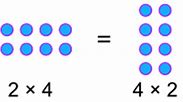 Image result for commutative law