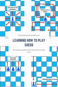 Image result for Chess Game Rules for Beginners